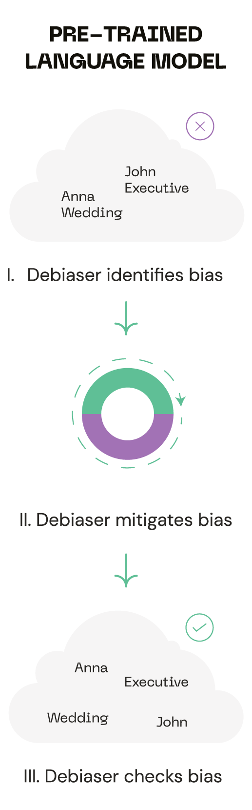 PRE-TRAINED-LANGUAGE-MODEL